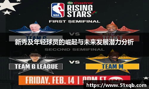 新秀及年轻球员的崛起与未来发展潜力分析